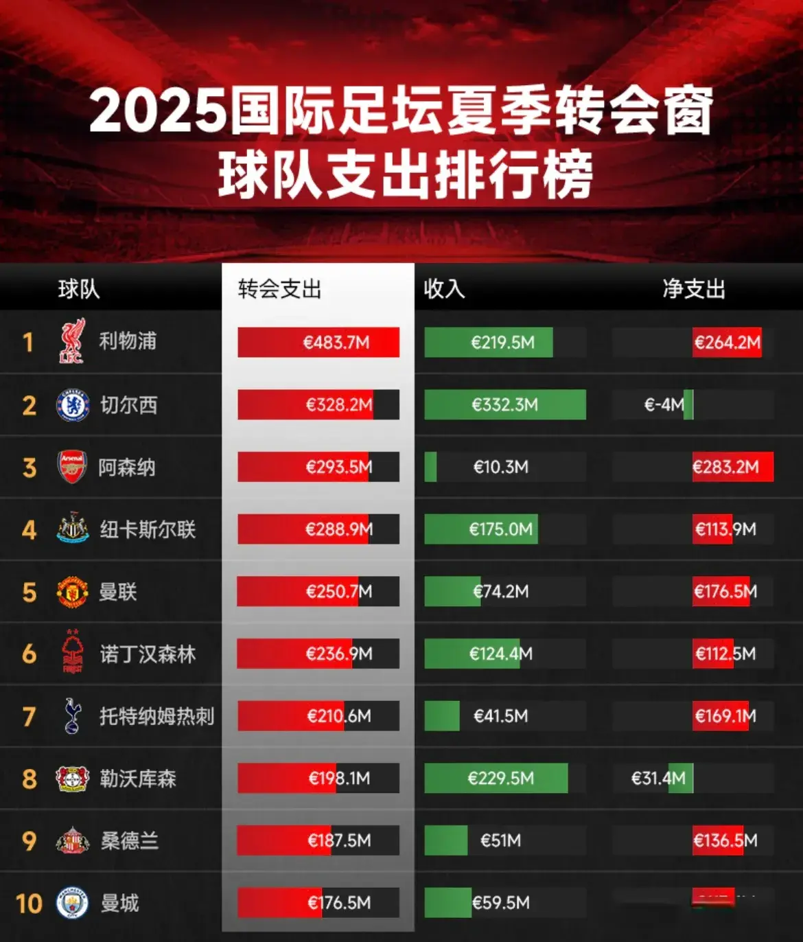 签下伊萨克