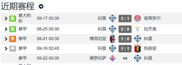 轮意甲比赛, 左脚球员