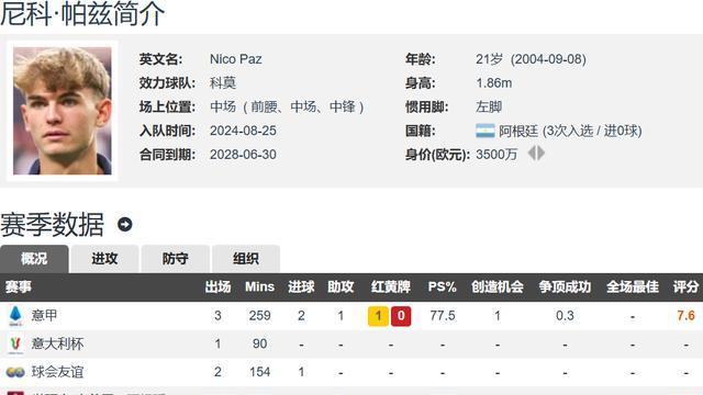 皇马宝藏男, 打入了精彩