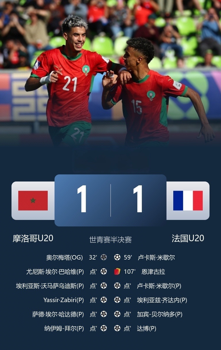 冲击, 摩洛哥是第, RkUHn