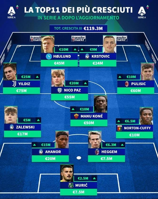 的主要原因, 曼城中场核, 卢克曼一度